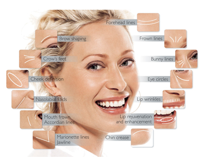 types of cosmetic surgery